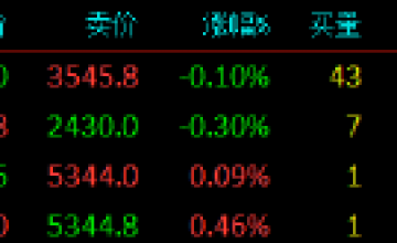 股指期货窄幅震荡 IM主力合约涨0.46%