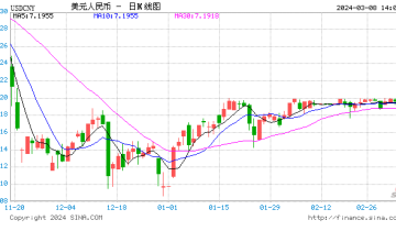 人民币汇率年底有望升破7