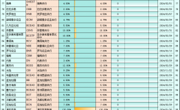 一张图看全球利率：15国“已加息”，日本央行本周“结束负利率”