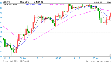 日媒深夜放出重磅消息：日本央行将于今日取消负利率和YCC框架