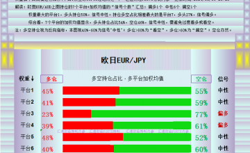 图解13品种持仓：黄金的多头持仓短期内“翻倍”，美元指数多空逆