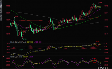 原油交易提醒：经济逆风抵消潜在供应威胁，油价小幅承压，这是见