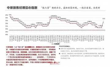 “史上最宽松”房产新政发威：中介无休，外地人涌入杭州买房，有