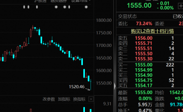 万亿茅台大跌，什么信号？科技VS白酒，谁是王者